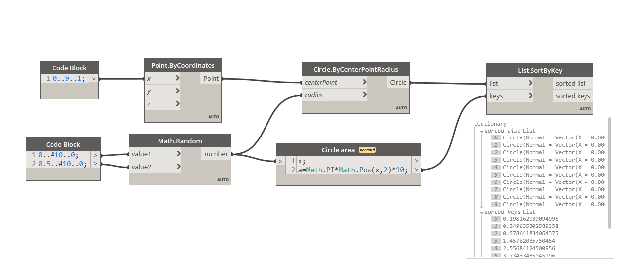 btc dimstyle node dynamo